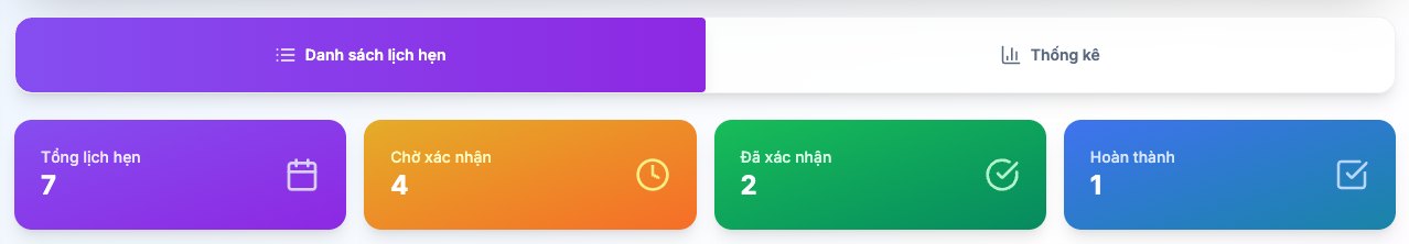 Quản lý lịch hẹn trên AOMNICHAT: tổng lịch hẹn, chờ xác nhận, đã xác nhận, hoàn thành